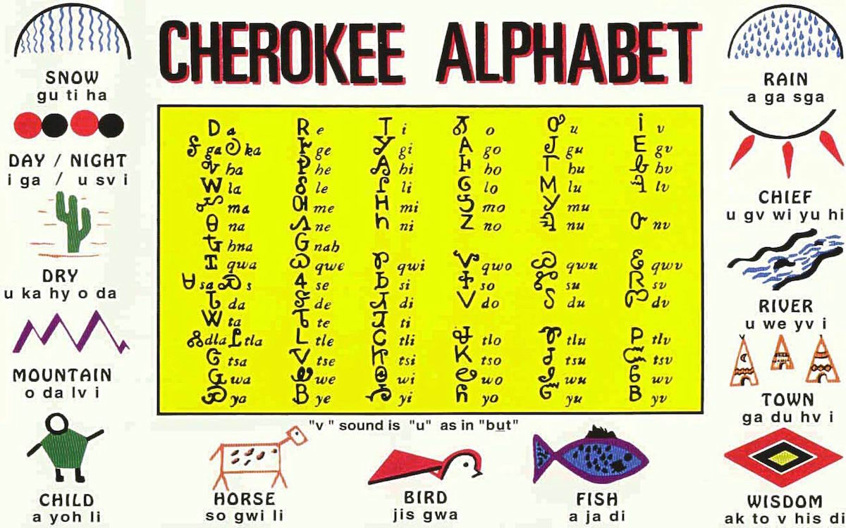 Cherokee_language_alphabet_Mango_Languages