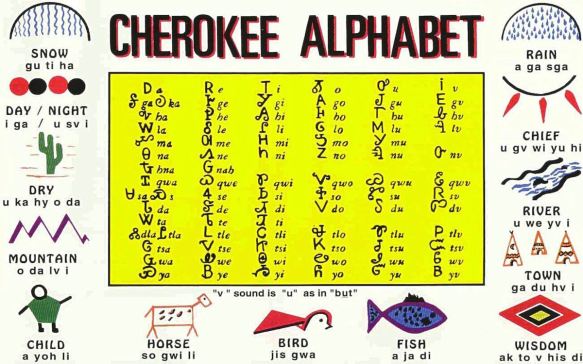 Cherokee_language_alphabet_Mango_Languages